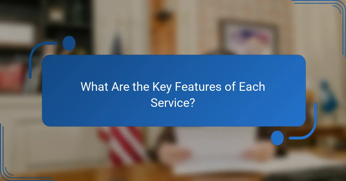 What Are the Key Features of Each Service?